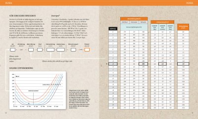 Stora boken om långfärdsskridskor